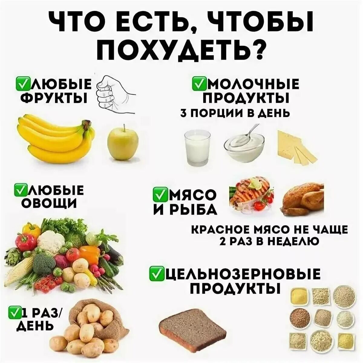 Анализ какие продукты можно есть. Что есть чтобы похудеть. Что надо есть чтобы похудеть. Что можно есть чтобы похудеть. Какие продукты надо есть чтобы похудеть.