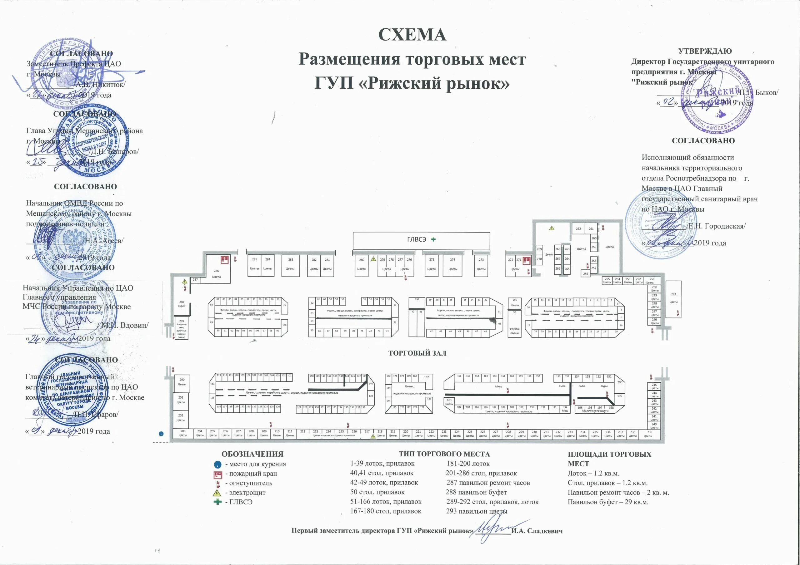 до скольки работает рижский рынок