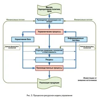 Железнодорожное социальное управление