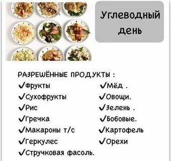 Меню для диеты без углеводов