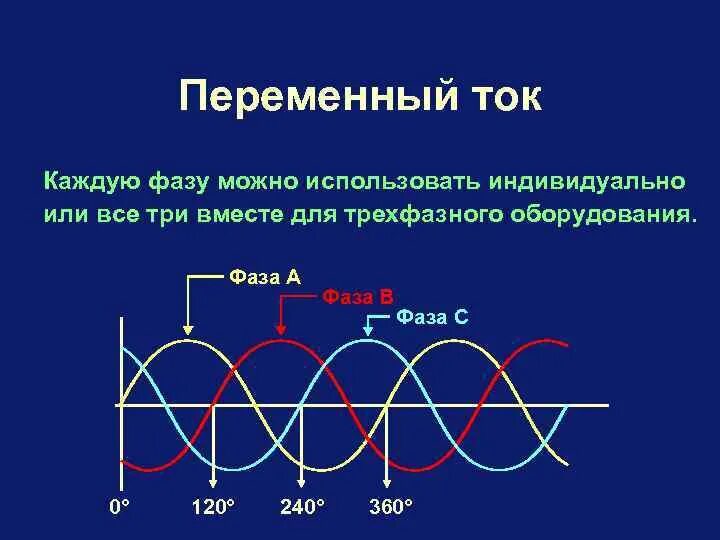 Синусоида трехфазного переменного тока. Трехфазная система переменного тока. Синусоида трехфазного напряжения. Фазы трёхфазного тока. Частота трехфазного напряжения