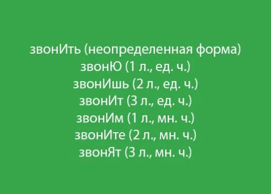 Выберете верное ударение звонят звонят