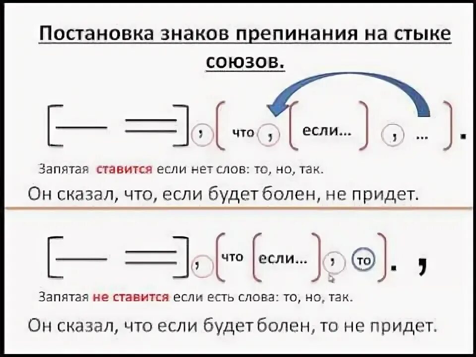 Знаки препинания на стыке союзов в сложном предложении. Постановка запятых на стыке союзов в сложном предложении. Знаки препинания в сложноподчиненных предложениях ЕГЭ схемы. Запятая на стыке двух союзов в сложном предложении схема. Написать предложение с разными видами связи