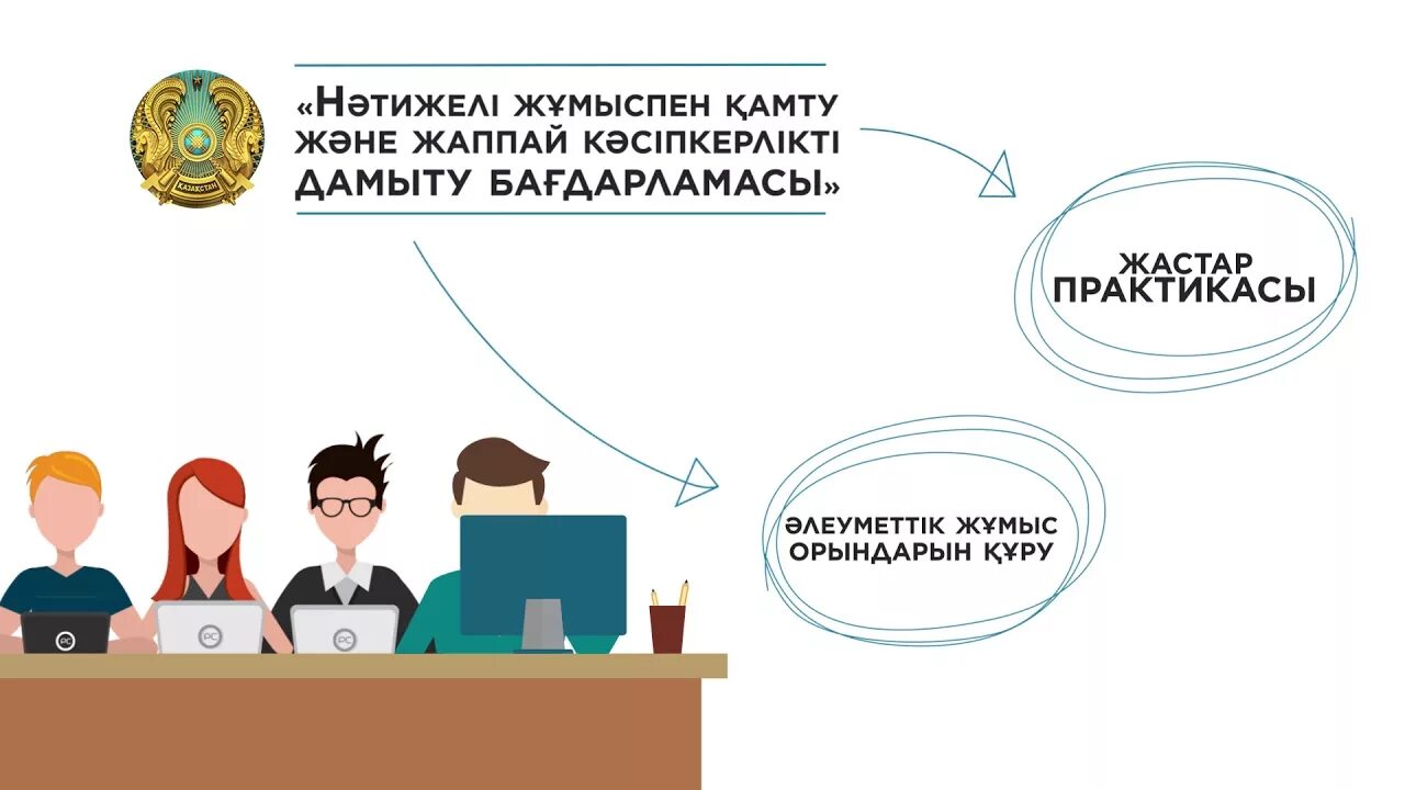 Еңбек кз работа. Продуктивная занятость это. Продуктивная занятость картинки. Продуктивная занятость картинки для презентации. Енбек.kz.