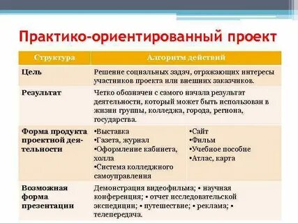Социально ориентированные цели