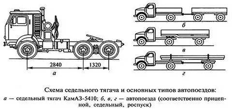 Схема автопоезда