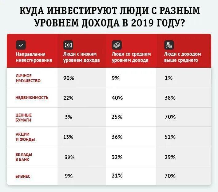 Куда вложить деньги в россии. Самые выгодные инвестиции. Куда можно вложить деньги. Самые прибыльные инвестиции. Куда инвестировать деньги.