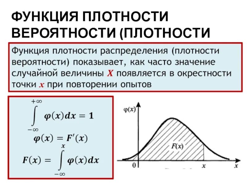 Нормальное распределение плотность и функция распределения. Интегральная функция распределения плотности вероятности. Плотность распределения вероятностей НСВ. Дисперсия плотности вероятности.