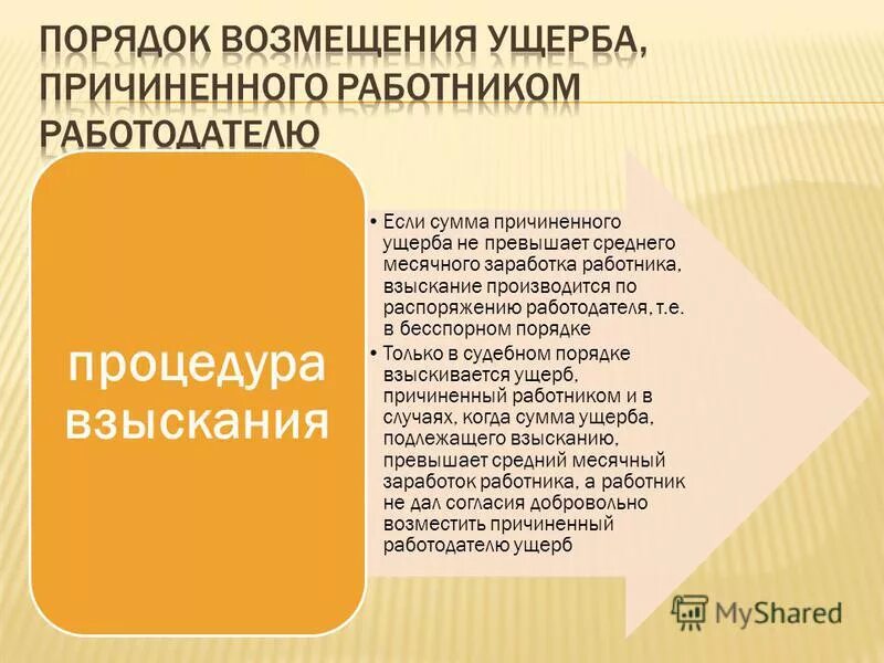 Порядок возмещения ущерба работником. Порядок возмещения причиненного ущерба. Порядок возмещения ущерба причиненного работодателю. Порядок взыскания ущерба причиненного работодателю. Компенсация причиненных убытков