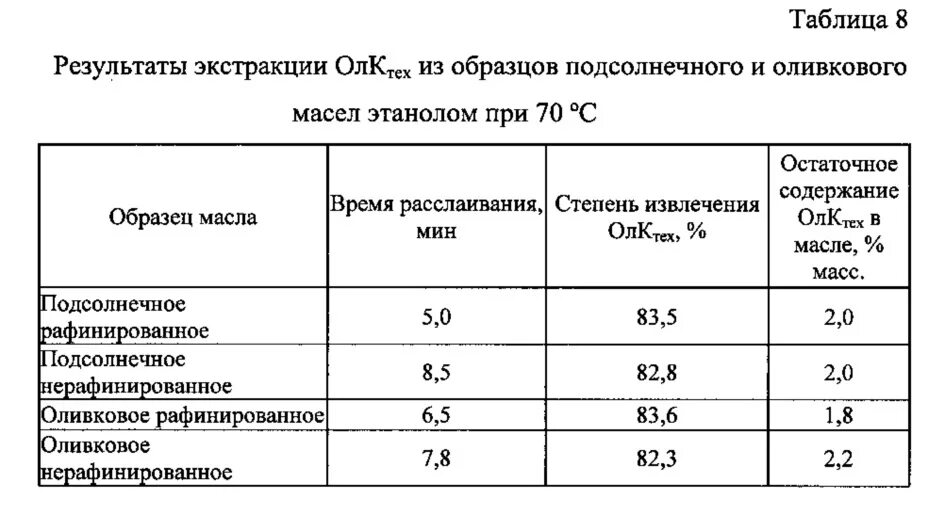 Экстракция жмыха подсолнечного. Рафинирование растительного масла. Исследования масла растительного. Экстракция растительного масла. Подсолнечное масло сравнение