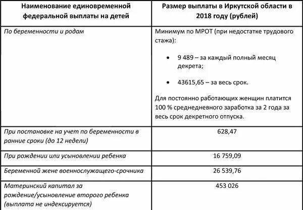 Детское пособие до 16 лет в 2021. Детские пособия в Иркутской области. Выплаты за 2 ребенка в 2022 в Иркутской области.