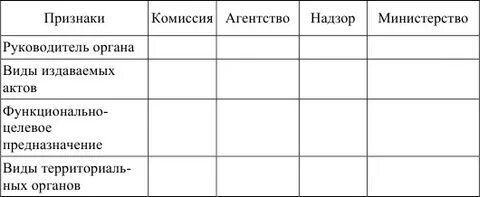 Заполните таблицу министры финансов
