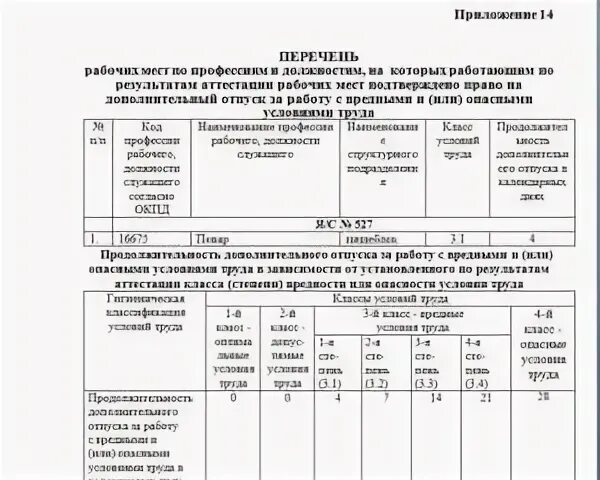 Приказ о перечне профессий 2023