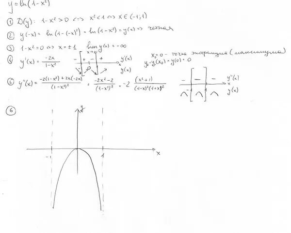 Ln 2y. Ln(2x+1) исследование функции. Y=Ln(x^2+1). Ln1-x/1+x исследование функции. Исследовать функцию Ln x^2+1.