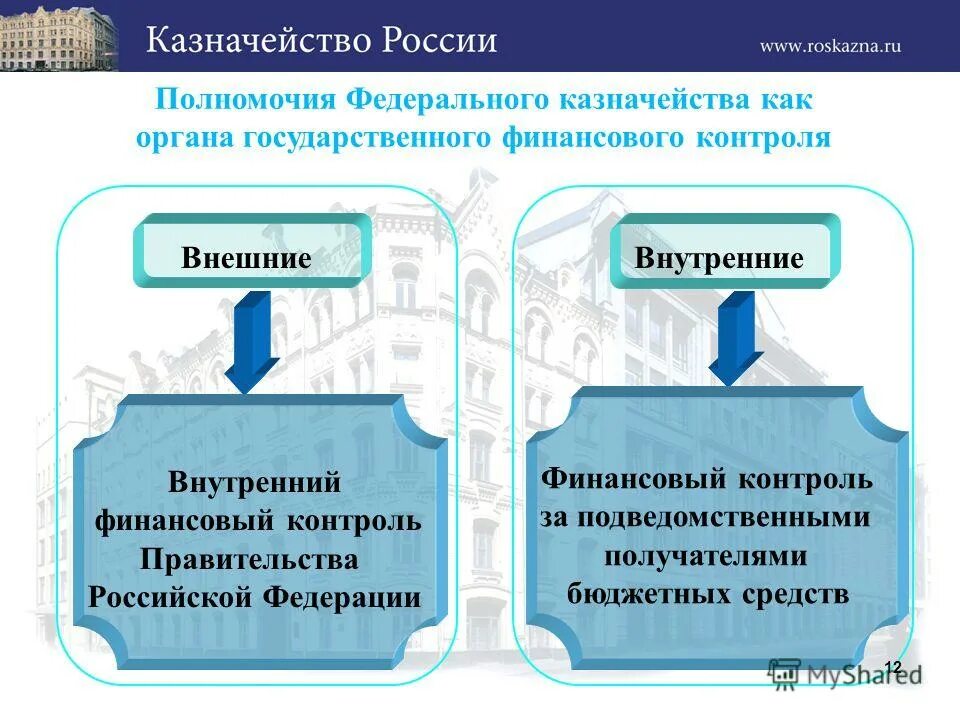 Внешний и внутренний государственный финансовый контроль. Внутренний государственный финансовый контроль казначейство. Внутренний государственный финансовый контроль казначейство. Управления внутренними (операционными) казначейскими рисками. Внутренний контроль и аудит в органах федерального казначейства.