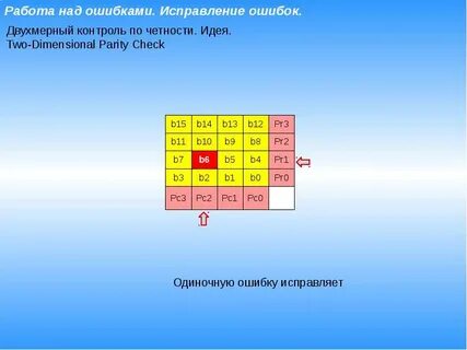 Справа дописывается бит четности