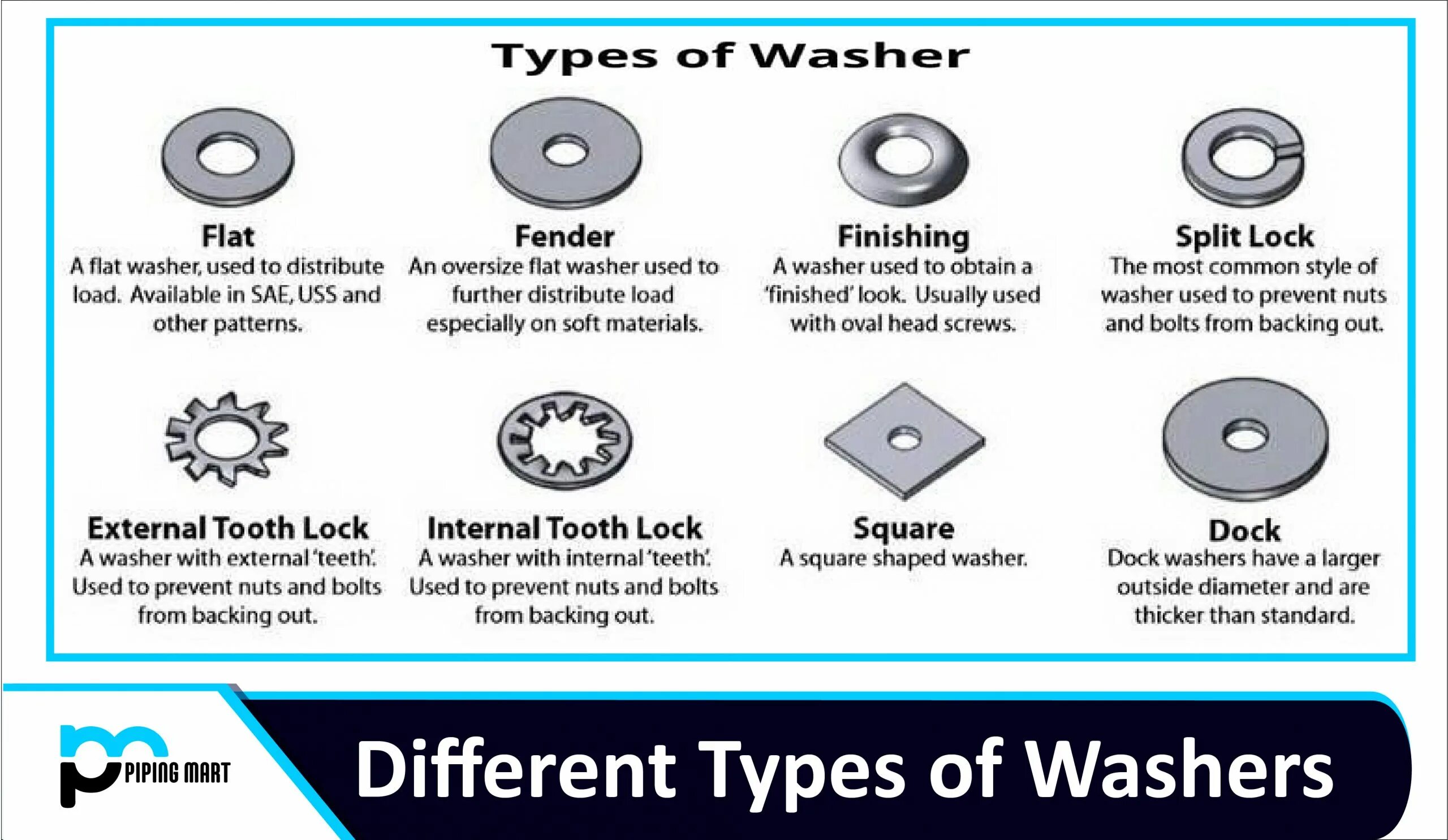 Types of Washers. Виды шайб. Locking Washer. Types of Screws Nuts Bolts. Backing backing tool