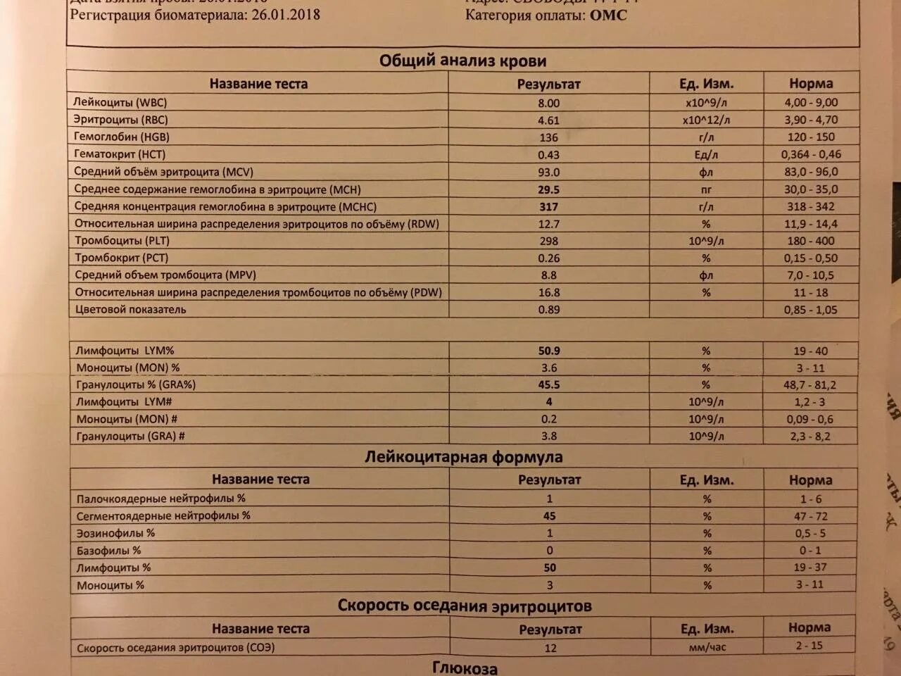 Соэ 70 у мужчин. Нормы показателей крови тромбоциты в крови. Тромбоциты норма у женщин. Скорость оседания тромбоцитов норма. Показатели тромбоцитов в крови норма.