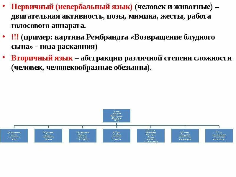 Уровневая структура языка. Первичная система языка. Структурные ярусы языковой системы. Структура языковой системы языка. Структура языка.