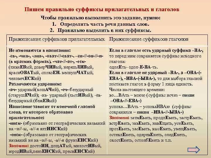 Тест 11 правописание. Правописание суффиксов прилагательных 11 класс таблица. Правописание суффиксов прилагательных кроме н и НН. Правописание суффиксов существительных и прилагательных. Правописание суффиксов имён прилагательных суффикс.