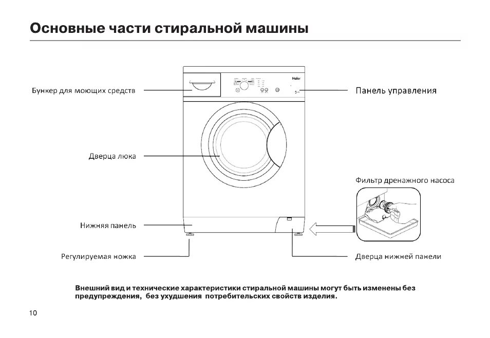 Стиральная машина Haier hw50-10866. Схема стиральной машины Хайер. Haier hw50-1010. Стиральная машинка Haier hw80-bp14979 конструкция схема. Описание стиральной машинки