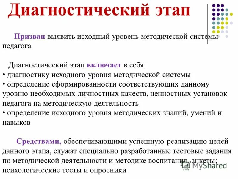 Этапы диагностической деятельности