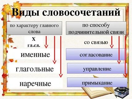 Вести разговор вид словосочетания
