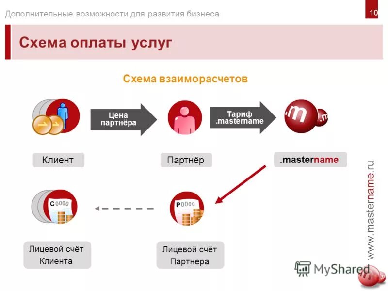 дополнительные возможности продаж. виды дополнительных продаж. новые идеи. рост продаж. дополнительные возможности продаж.