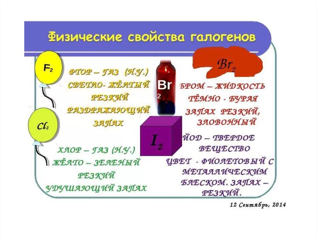 История фтора. Фтор хлор бром йод. История открытия брома кратко. Физические свойства галогенов. Физические и химические свойства фтора.