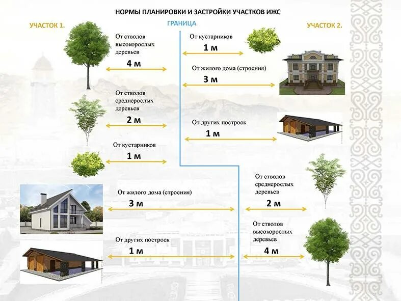 Границы участка мкд