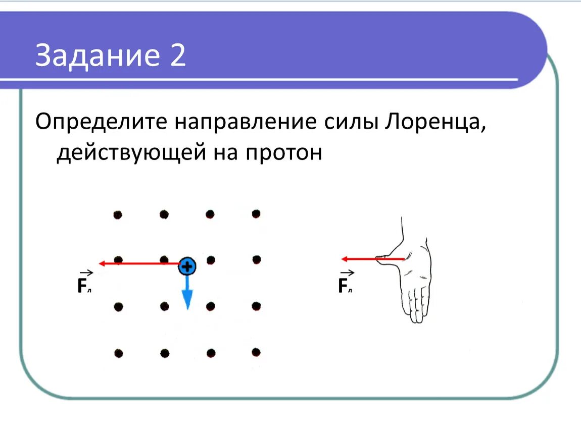 Определить направление силы лоренца на протон. Сила Лоренца направление силы Лоренца. Как определить направление силы Лоренца. Направление силы Лоренца для электрона. Определите направление силы Лоренца.