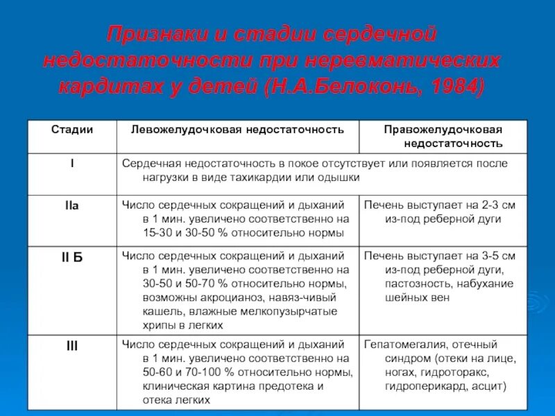 ХСН 1 стадии 2 ФК. ХСН 2а ФК 2 что это такое. Стадии развития сердечной недостаточности. Сердечной недостаточности 1 — 2 стадии.