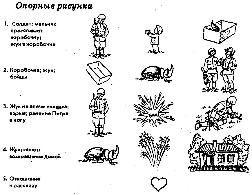Мнемотаблица для заучивания стихотворения в старшей группе. Пересказ для детей 5. Рассказы для пересказа. Рассказы для пересказа. Пересказ рассказа нога.