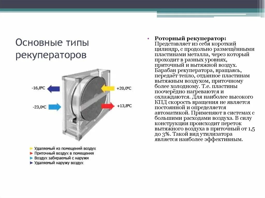 Схема типы воздуха. Рекуператор тепла воздух воздух. Схема роторного рекуператора для вентиляции. Рекуператор вентиляционный схема. Система вентиляции с рекуператором.