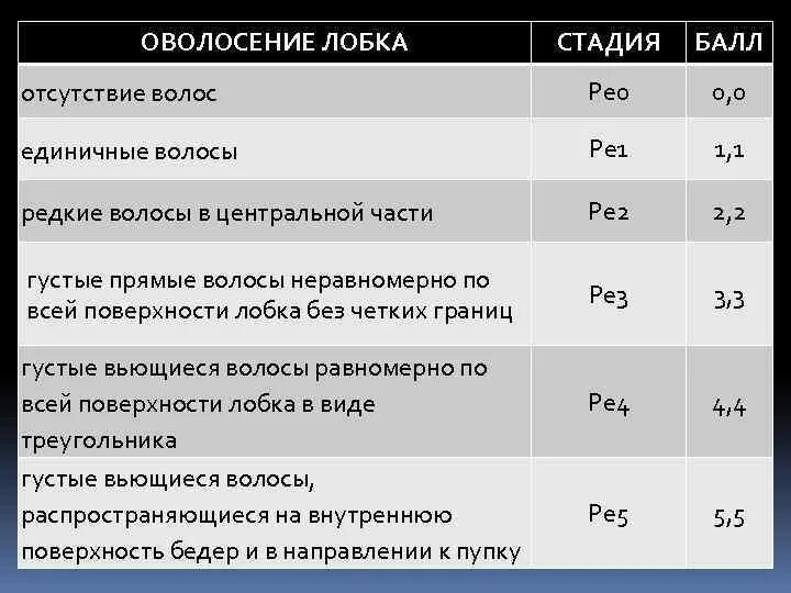 Оволосение лобка. Оволосение лобка у девушки. Оволосение лобка у девочек. Оволосение лобка по женскому типу.