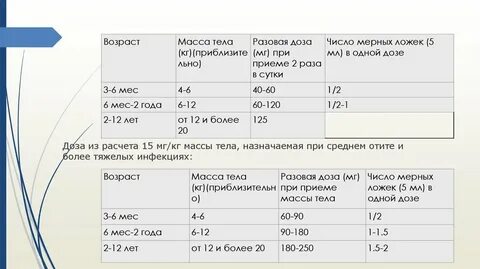 Цефтриаксон дозировка ребенку 7 лет