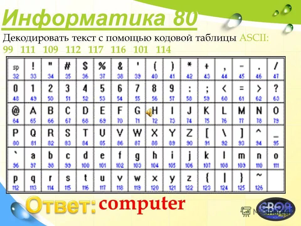 Кодировать декодировать. Кодовые таблицы Информатика. Декодировать текстовое сообщение. Таблица ASCII слово Информатика.