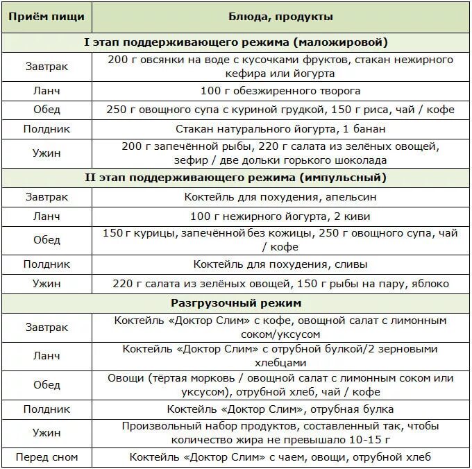 Диета для похудения. Диеты для похудения на 20 кг. Диета для похудения меню. Меню для похудения на 20 кг. Похудеть на 8 кг за неделю