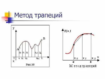 Метод трапеции для интегралов