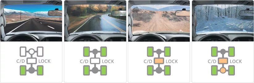 привод awd и rwd. 4wd (four-wheel drive). что значит 4wd. Awd 4wd разница. система полного привода хендай туссан 2007.