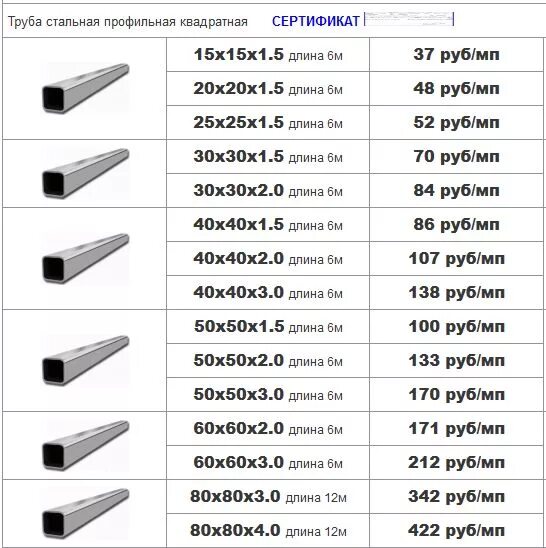 Сколько стоит 6 метров профильной трубы. Труба профильная типоразмеры стальная. Размеры профильных труб прямоугольного сечения. Толщина профильной трубы 40х20. Диаметр профильных труб таблица.