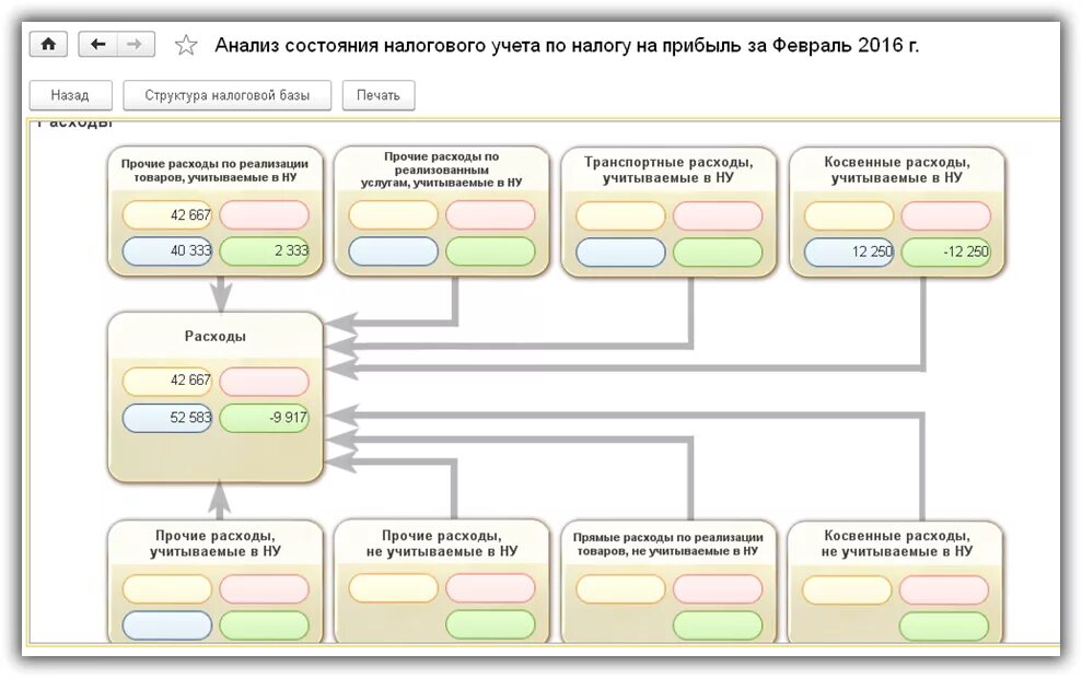 1с налоговый учет. Структура налогового учета. Структура налоговой базы. Анализ по учету налога на прибыль.