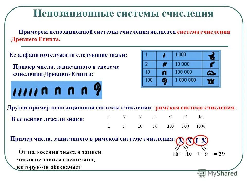 Полные системы счисления. Алфавитная непозиционная система счисления. Непозиционная система счисления примеры. Не позиционные системы счисления. Не позиционные системы счисления примеры.