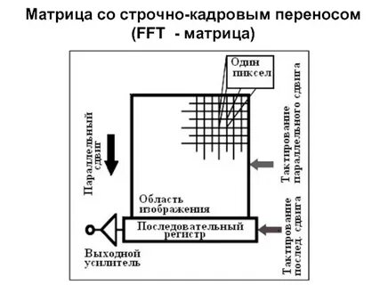 Строчная матрица