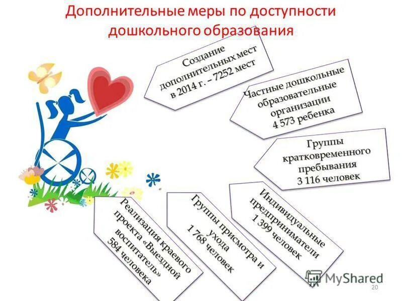 Успех каждого ребёнка национального проекта образование. Мероприятия проекта успех каждого ребенка. Дорожная карта по закрытию детского сада. Логотип новые места дополнительного образования. Создание дополнительных мест дополнительного образования.