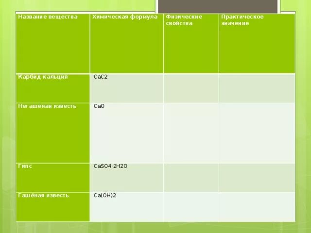 Cao соединение название формула. Гашеная известь формула физические свойства практическое значение. -Соединения кальция химическое название. Гашеная известь формула химическая. Соединение кальция название формула таблица.