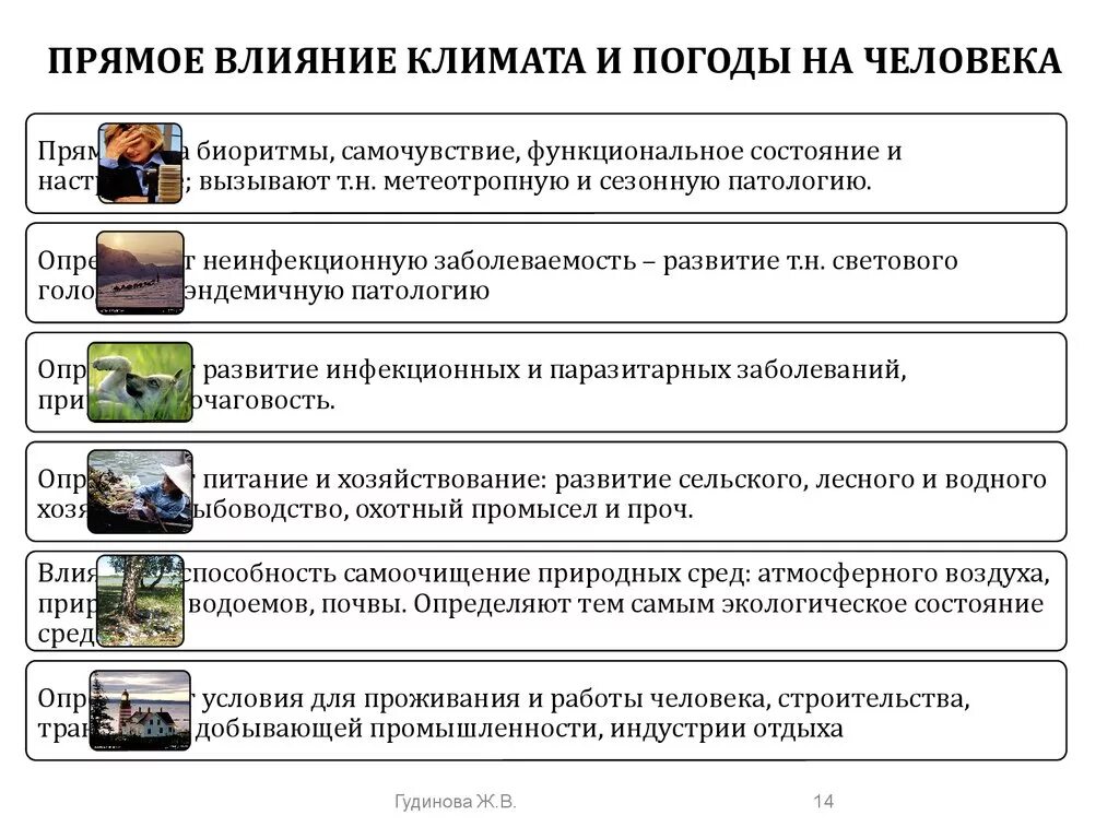 Действие человека примеры. Влияние климата на здоровье человека. Климат влияет на человека. Влияние климатических факторов на здоровье человека. Влияние погодных условий.