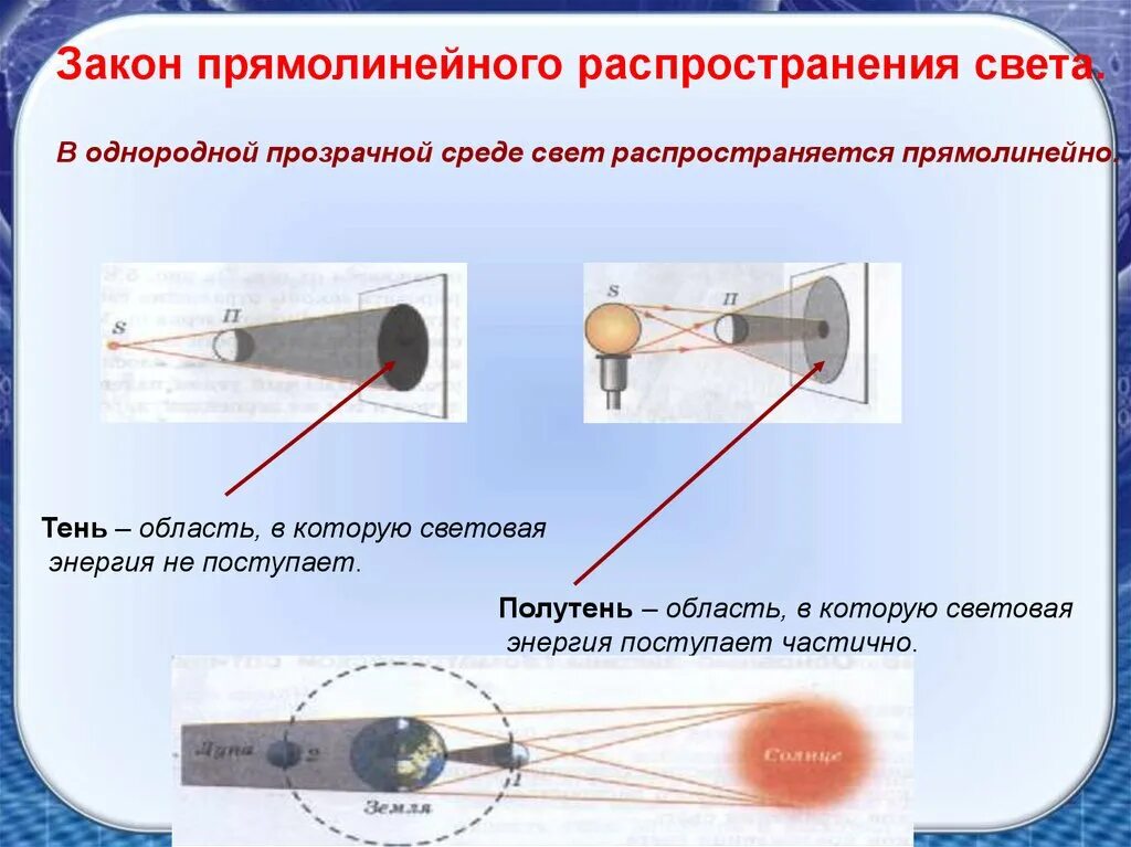 Закон прямолинейного распространения света объясняет. Законы распространения света физика 9 класс. Закон прямолинейного распространения света формула физика 8 класс. Закон прямолинейного распределения света. Прямолинейное распространение света.