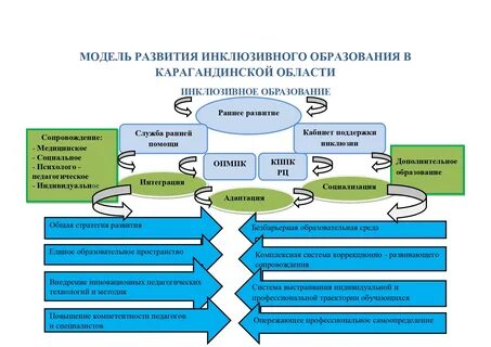 Инклюзивный ребенок в казахстане