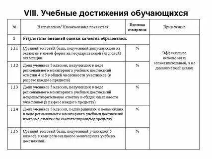 Учебные достижения примеры